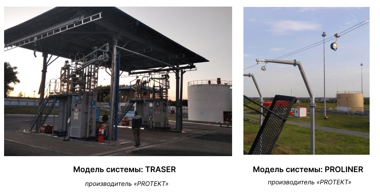 Примеры горизонтальных стационарных систем