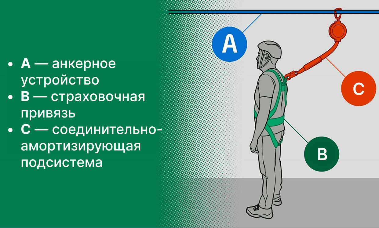 соединительно-амортизирующая подсистема