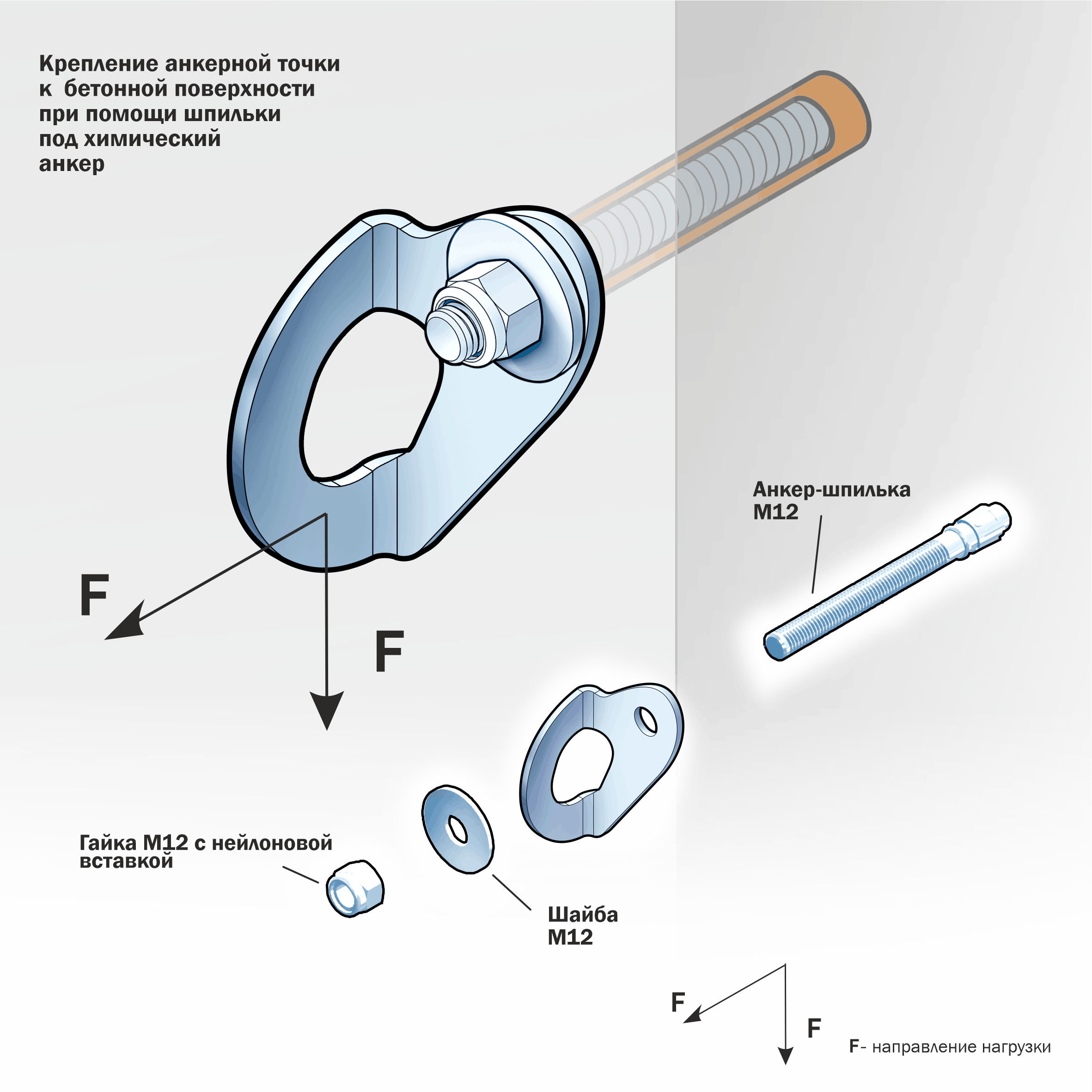Анкерная точка AP12 UHO